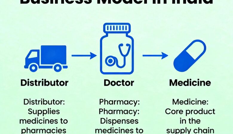 What is PCD Pharma ?